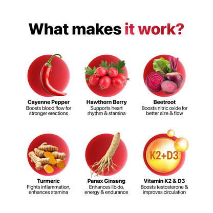 WilderWay Capsaicin Power - Cayenne Pepper Gummies